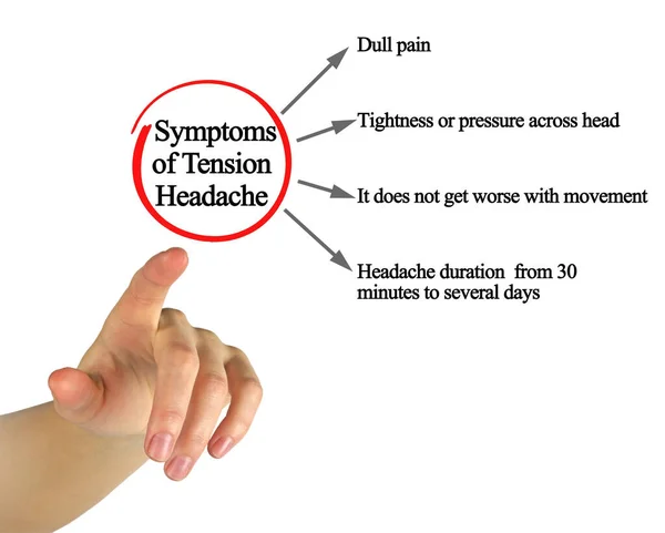Four Symptoms Tension Headache — Stock Photo, Image