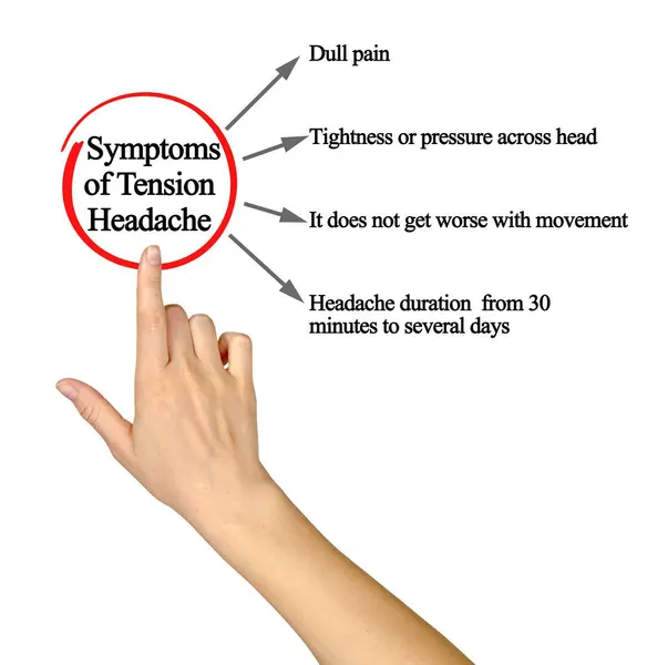 Four Symptoms Tension Headache — Stock Photo, Image