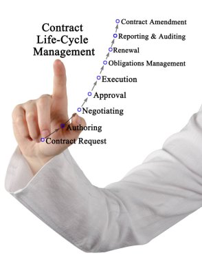 Sunan Sözleşmeli Yaşam Döngüsü Yönetimi