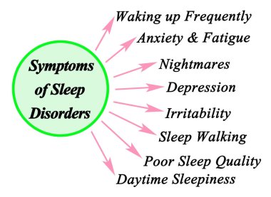 Sekiz Uyku Bozukluğu Belirtisi