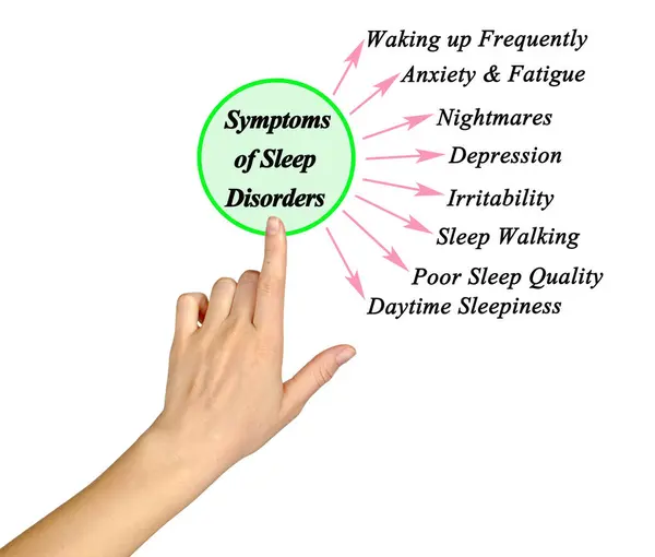 Eight Symptoms Sleep Disorders — Stock Photo, Image