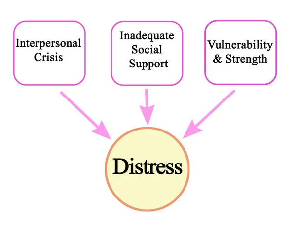 Three Causes Distress — Stock Photo, Image