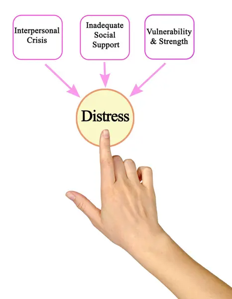 Presenting Three Causes Distress — Stock Photo, Image