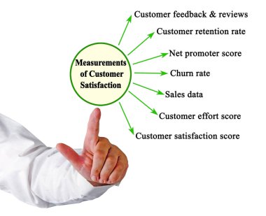 Müşteri memnuniyetinin yedi ölçüsü