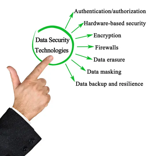 Hombre Presentando Tecnologías Seguridad Datos Fotos De Stock