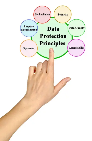 Sechs Prinzipien Des Datenschutzes Stockfoto