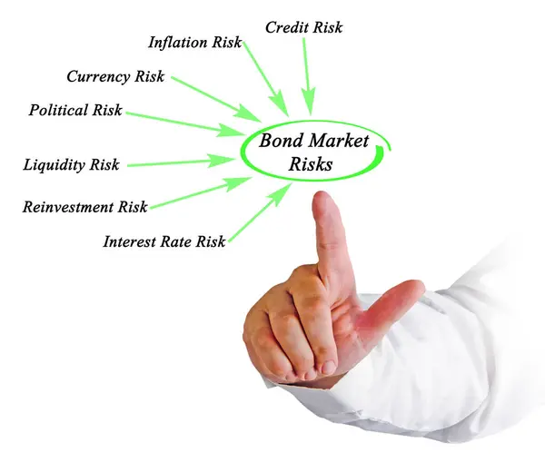 Mann Präsentiert Sieben Risiken Anleihemarkt Stockfoto