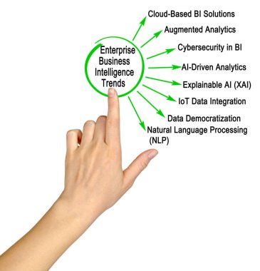 Girişim İş İstihbaratında Sekiz Eğilim 