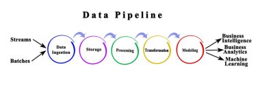 Structure of Data Pipeline clipart