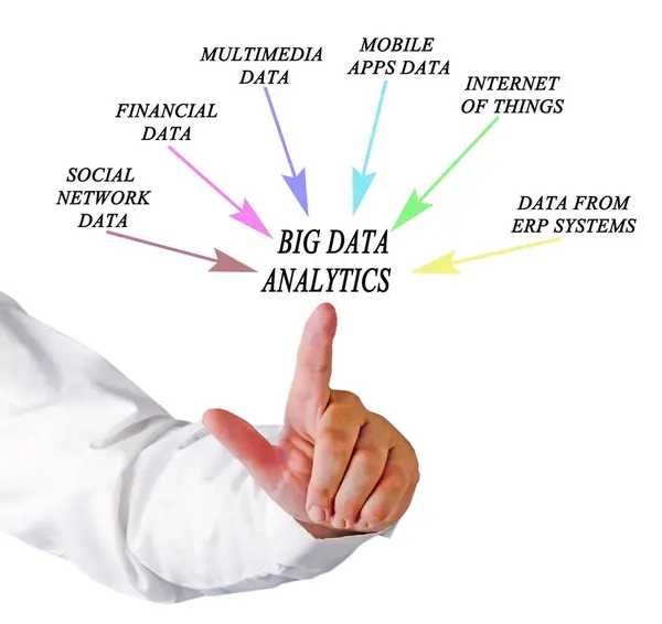 Źródła Informacji Dla Big Data Analytics — Zdjęcie stockowe