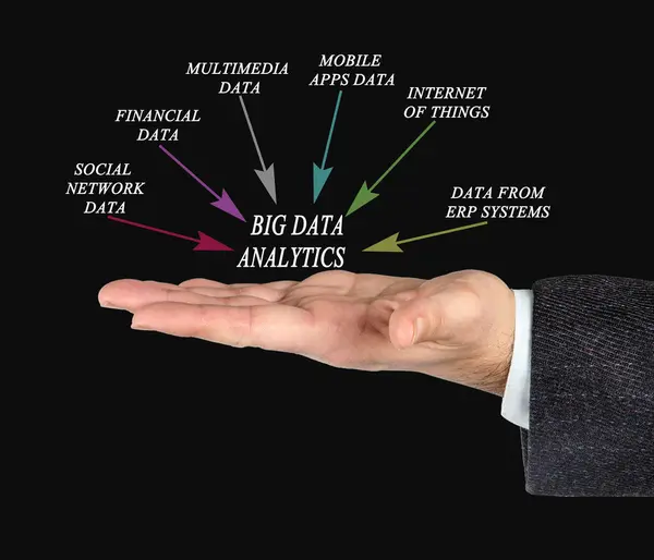 Źródła Informacji Dla Big Data Analytics — Zdjęcie stockowe
