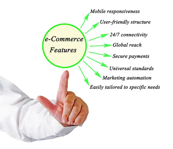 Man Presenting Eight Commerce Features Royalty Free Stock Photos