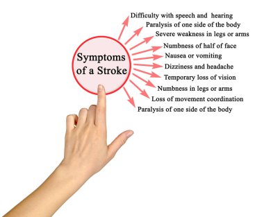 Bir Felç 'in On Belirtisi