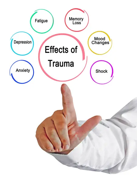 Presenting Six Effects Trauma Stock Picture