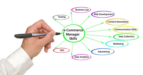 Dieci Competenze Commerce Manager Foto Stock