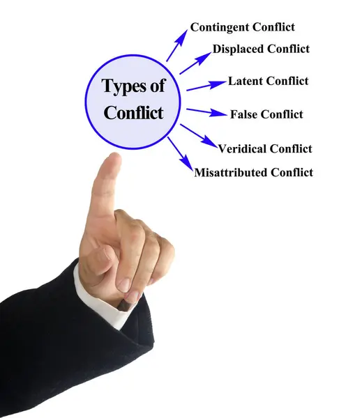 Konfliktusok Hat Típusának Bemutatása Stock Kép
