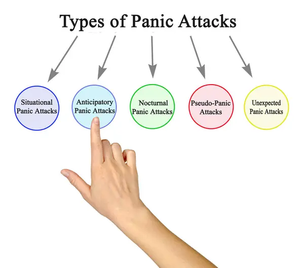 Beş Panik Saldırısı Tipi Telifsiz Stok Fotoğraflar