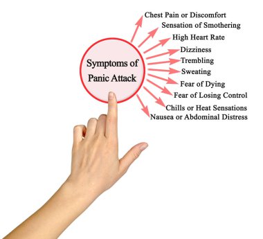 Panik atağın on belirtisi.