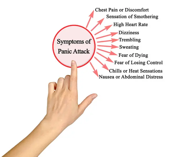 Десять Симптомов Панической Атаки Стоковая Картинка