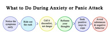 What to Do During Anxiety or Panic Attack clipart