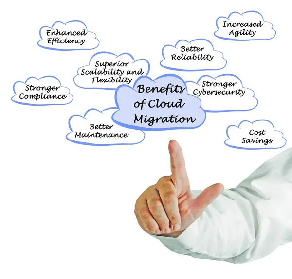 Eight Benefits Cloud Migration Stock Image