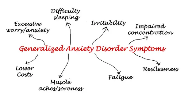Восемь Симптомов Обобщённого Тревожного Расстройства Стоковое Фото