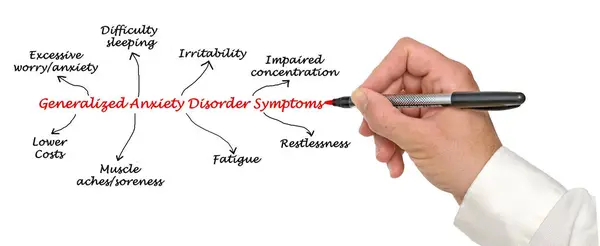 一般化された不安障害の8つの症状 ストックフォト