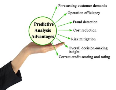 Öngörü Analizinin Yedi Avantajı