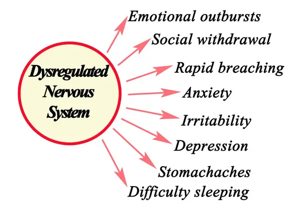 Воздействие Дисрегулируемой Нервной Системы Стоковая Картинка