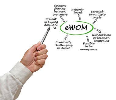 Seven main characteristucs of eWOM clipart