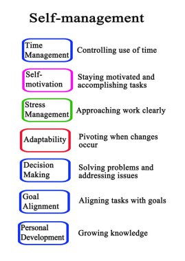 Öz yönetimin Yedi Bileşeni