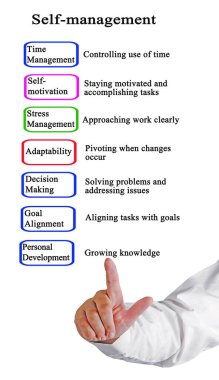 Öz yönetimin Yedi Bileşeni