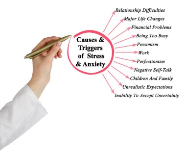  Nedenleri ve stres ve anksiyete Tetikleyiciler