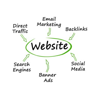 Web sitesine Altı Trafik Sürücüsü