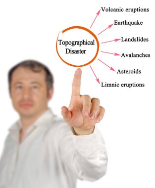 Man Sunar Altı Topografik Felaket