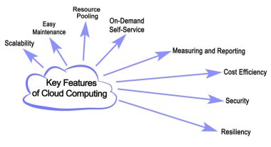 Bulut Hesaplamasının Anahtar Özellikleri