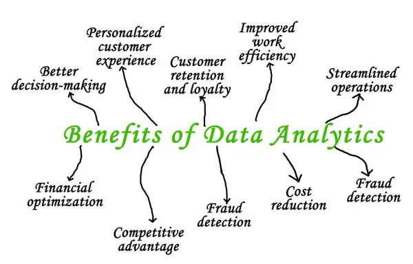 stock image Ten Benefits of Data Analytics