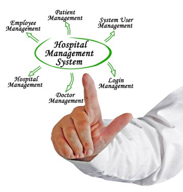 Hastane Yönetim Sistemi 'nin işlevleri