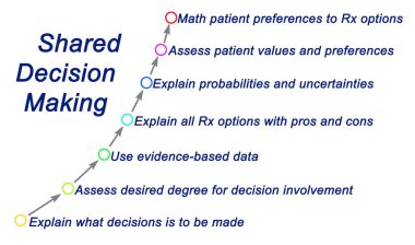 Ortak Karar Alma Süreci