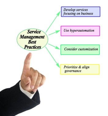 Four Best Practices Service Management  clipart