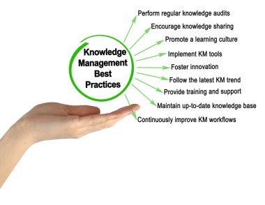Bilgi Yönetimi İçin En İyi Dokuz Uygulama 