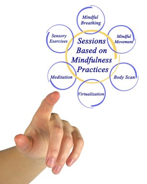 Farkındalık Uygulamalarına dayalı oturumlar