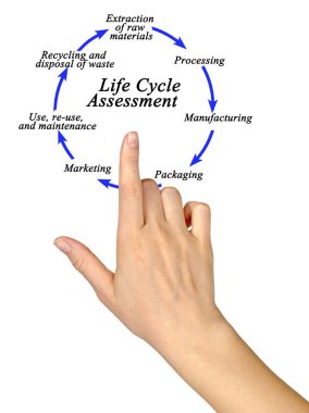 How to Do Life Cycle Assessment clipart