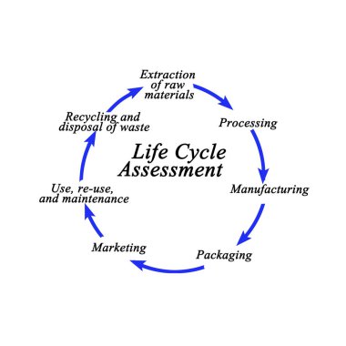 Yaşam Döngüsü Değerlendirmesi nasıl yapılır