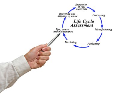 How to Do Life Cycle Assessment clipart