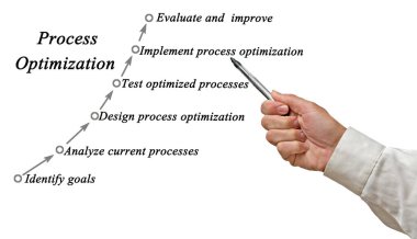 Sunan Kadın Süreç İyimserleştirmesi