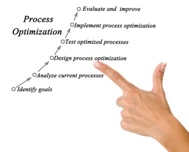 Sunan Kadın Süreç İyimserleştirmesi