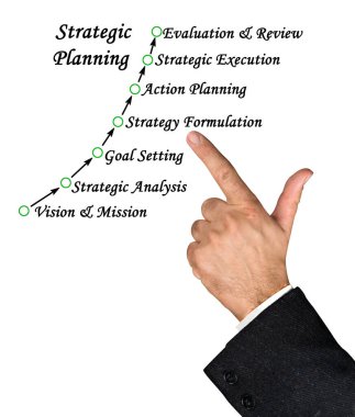 Stratejik Planlamanın Yedi Bileşeni
