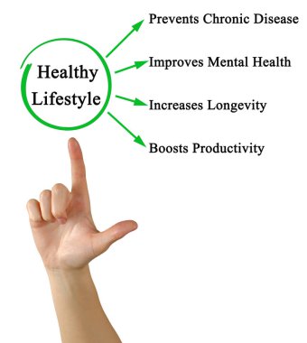 Four Benefits of Healthy Lifestyle clipart