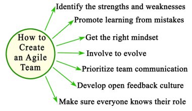  Nasıl Çevik Takım Oluşturulur